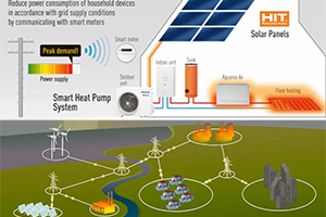 Panasonic ontlast energienetwerk met slimme warmtepomp